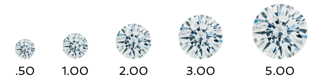 .5 carat white diamond, 1 carat white diamond, 2 carat white diamond, 3 carat white diamond, and 5 carat white diamond, with labeling below, placed next to each other to show the difference in size.