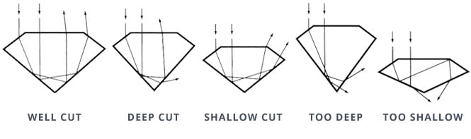 Diamond Cut Scale