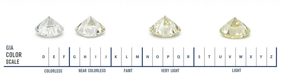 Diamond Color Scale